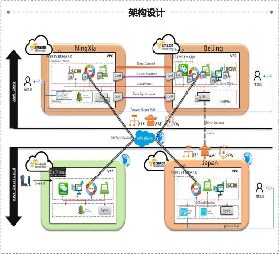 �ڲ�tengbo9885����-�������