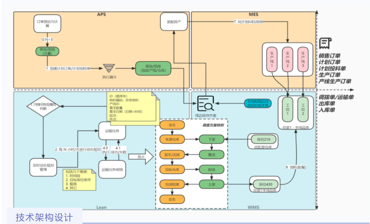 �ڲ�tengbo9885����-�������