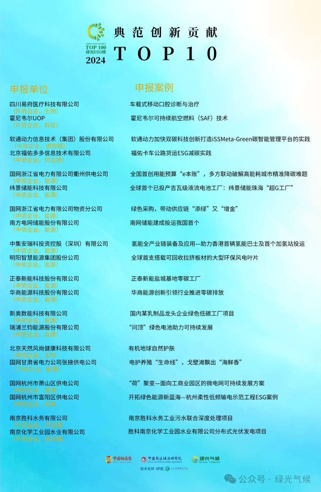 �ڲ�tengbo9885����-�������