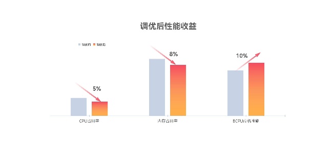 �ڲ�tengbo9885����-�������