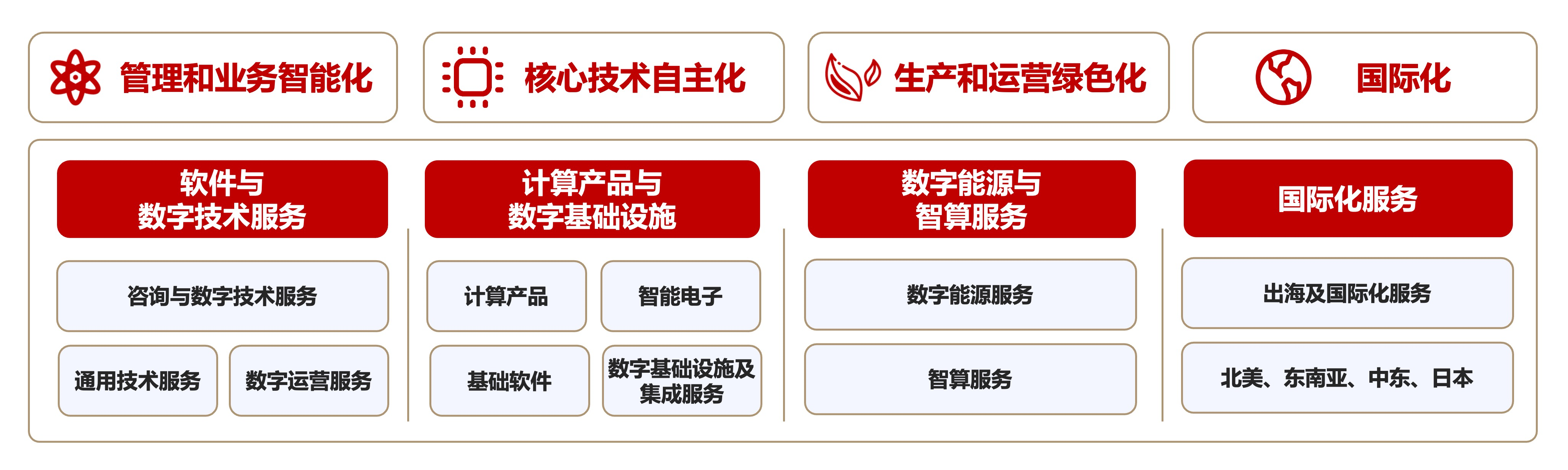 �ڲ�tengbo9885����-�������